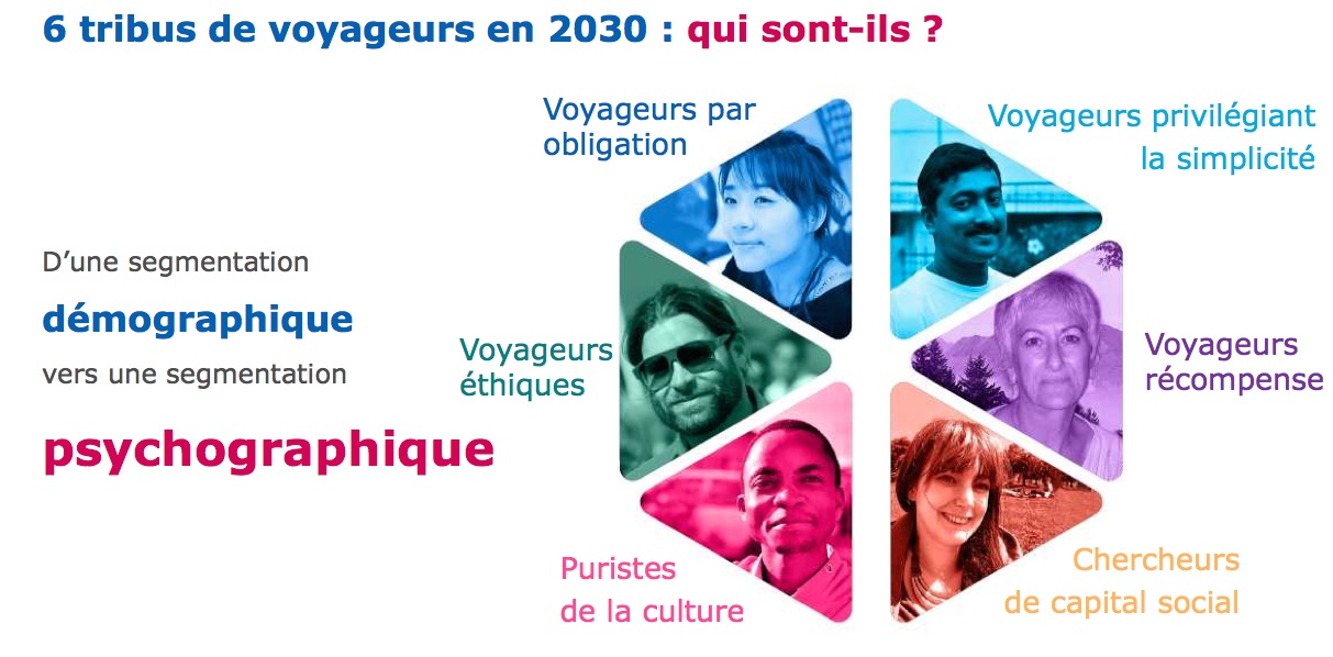 a poster with the words'trues'and'trues ' 6 tribus de voyageurs en 2030 : qui sont-ils ?

Voyageurs par
Voyageurs privilégiant
obligation la simplicité
D’une segmentation 2
démographique
a | Voyageurs
vers une segmentation éthiques récompense
psychographique
Puristes
de la culture